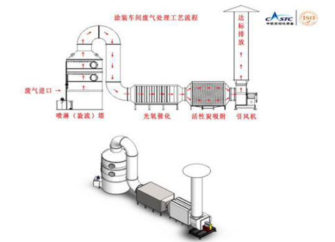 還在為塗裝車間廢氣煩惱？麻豆精品国产免费观看有絕招