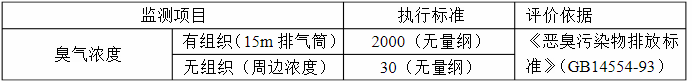 製（zhì）藥廠廢氣處理