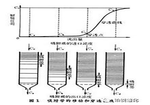 典型的穿透曲（qǔ）線