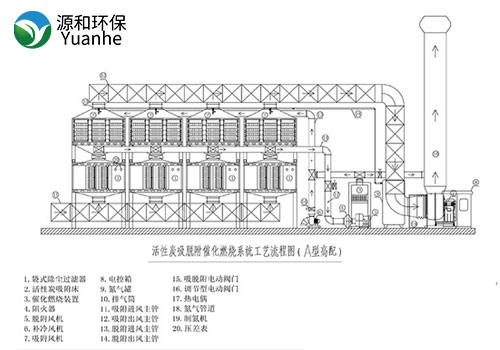 rco催（cuī）化燃燒