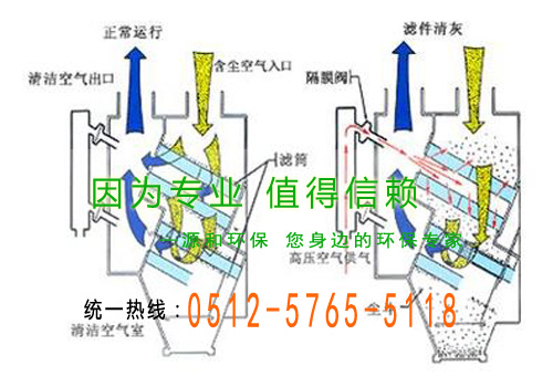 滤筒（tǒng）式除尘装置